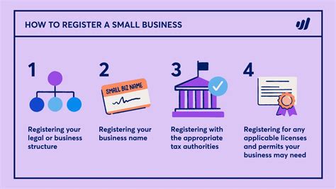 How to Register for Intelius Services: Easy Steps